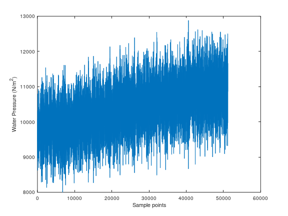 _images/Figure_Example_Matlab_Data.png