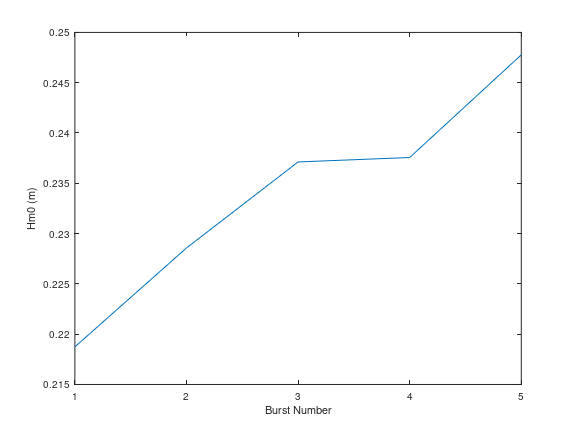 _images/Figure_Example_Matlab_Hm0.png