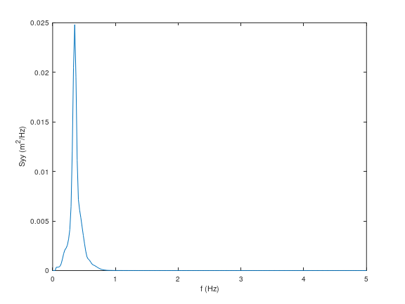 _images/Figure_Example_Matlab_Syy.png